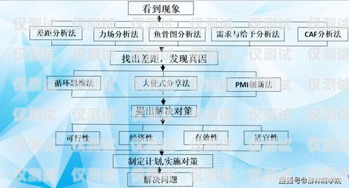 揚(yáng)州外呼系統(tǒng)預(yù)算，實(shí)現(xiàn)高效客戶溝通的關(guān)鍵外呼系統(tǒng)費(fèi)用