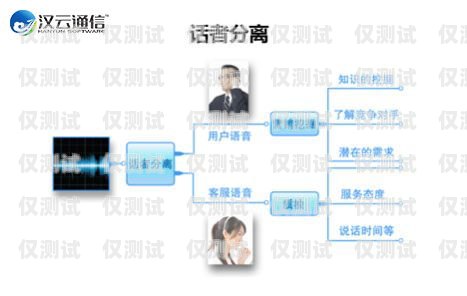 電話外呼系統(tǒng) 6，提升銷售與客戶服務(wù)的利器電話外呼系統(tǒng)怎么收費(fèi)