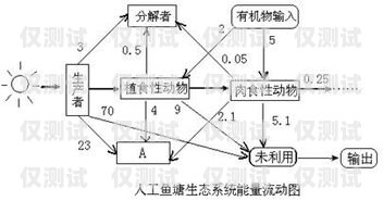 探究連云港人工外呼系統(tǒng)的優(yōu)劣連云港人工外呼系統(tǒng)怎么樣啊