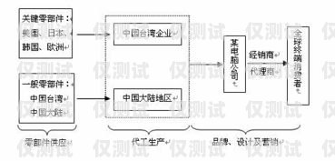 探究連云港人工外呼系統(tǒng)的優(yōu)劣連云港人工外呼系統(tǒng)怎么樣啊