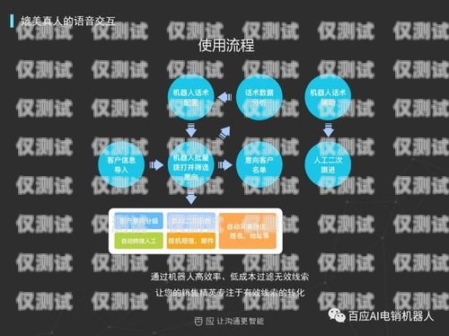 百應 AI 電銷機器人——助力企業(yè)提升銷售效率的神器百應ai電銷機器人怎么樣