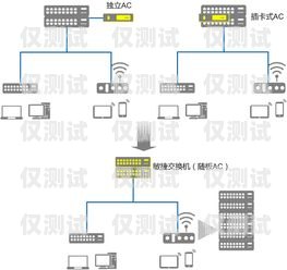 賀州電銷機(jī)器人選購指南，如何找到最佳解決方案賀州電銷機(jī)器人哪家好一點