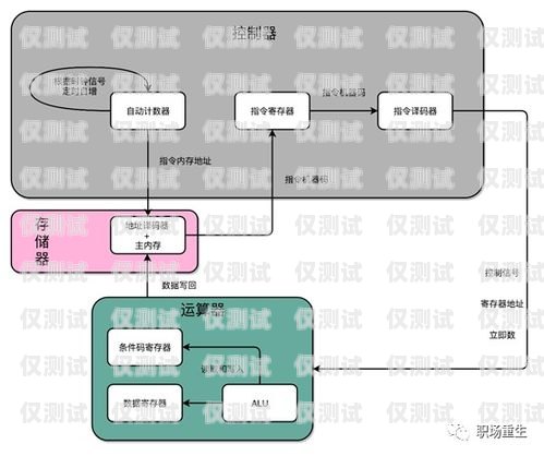 西寧自動外呼系統價格的全面解析外呼系統哪家做的好