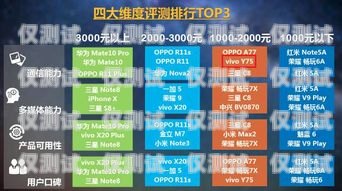 流量電銷卡——通信行業的新寵電銷卡有流量嗎