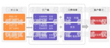 電銷外呼系統在金融行業的應用與優勢電銷外呼系統哪個好 金融電銷外呼系統哪個好用又便宜