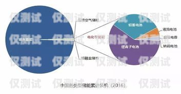 電銷外呼系統在金融行業的應用與優勢電銷外呼系統哪個好 金融電銷外呼系統哪個好用又便宜