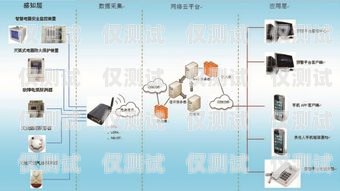 電銷外呼系統在金融行業的應用與優勢電銷外呼系統哪個好 金融電銷外呼系統哪個好用又便宜