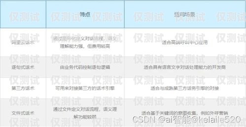 廣東電話機器人外呼系統，提升客戶服務與銷售效率的利器廣東電話機器人外呼系統有哪些