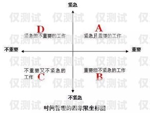 揭秘 8 卡電銷系統，高效銷售的秘密武器電銷卡原理