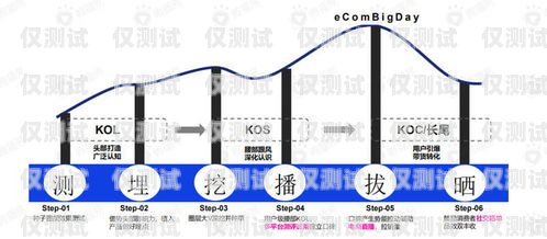 揭秘 8 卡電銷系統，高效銷售的秘密武器電銷卡原理