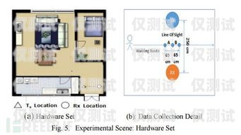 揭秘 8 卡電銷系統，高效銷售的秘密武器電銷卡原理