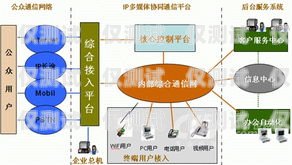 外呼系統與中繼線，提升企業通信效率的利器外呼中繼線路