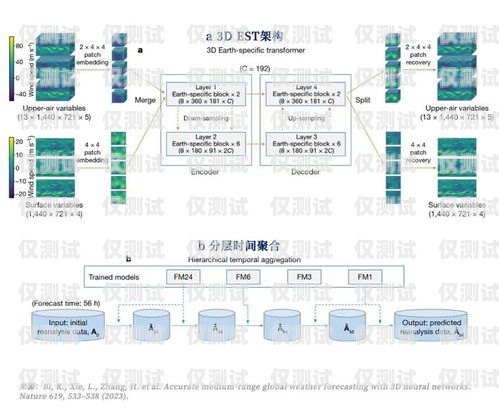 外呼系統哪種效果好？外呼系統哪個比較好