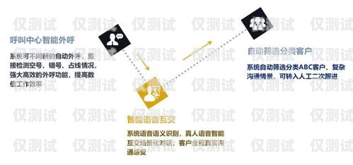 電銷機器人——顛覆傳統(tǒng)營銷的新力量電銷機器人營銷方案