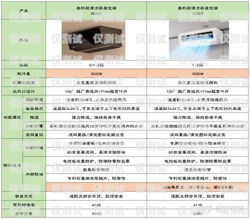 電銷卡歸屬地選哪個好用？電銷卡歸屬地選哪個好用點