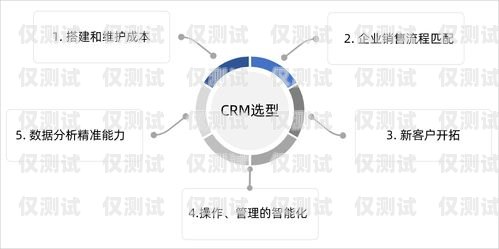選擇貴陽 CRM 外呼系統廠家的關鍵因素貴陽crm外呼系統廠家電話