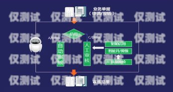 財(cái)稅財(cái)務(wù)電銷機(jī)器人外呼系統(tǒng)，提升效率與精準(zhǔn)度的利器財(cái)務(wù)機(jī)器人銷售