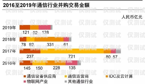 石家莊電銷卡品牌，通信行業(yè)的創(chuàng)新引領(lǐng)者石家莊電銷卡品牌有哪些