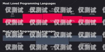 吉尼斯語音外呼系統，高效、智能的客戶溝通解決方案吉尼斯語速世界紀錄
