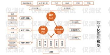 本溪外呼系統(tǒng)廠家——助力企業(yè)提升銷售與服務(wù)的創(chuàng)新力量外呼系統(tǒng)官網(wǎng)