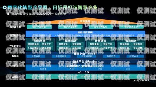 外呼系統話務外包青，探索數字化轉型的新路徑外呼業務外包