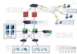 外呼系統話務外包青，探索數字化轉型的新路徑外呼業務外包