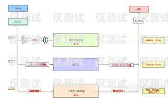 紹興電話外呼系統的價格因多種因素而異，包括系統功能、用戶數量、使用期限等。一般來說，價格范圍在幾百元到數千元不等。以下是一些影響紹興電話外呼系統價格的主要因素，外呼系統電話費多少錢