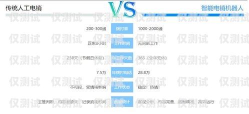 四川外呼系統(tǒng)電話，提升企業(yè)效率與客戶體驗(yàn)的利器成都電話外呼系統(tǒng)