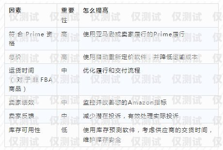 在當今數字化時代，電銷作為一種重要的銷售方式，已經被廣泛應用于各個行業。然而，要想在電銷過程中取得良好的效果，一張穩定、可靠的電銷卡是必不可少的。對于天津的企業和銷售人員來說，選擇一家值得信賴的天津專屬電銷卡供應商至關重要。天津專屬電銷卡找哪家值得信賴的地方