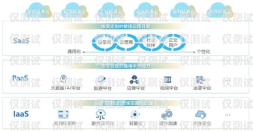 尚志民生電銷卡——為您提供便捷的通信服務(wù)民生通訊電銷卡