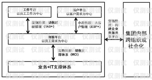 咸寧外呼 paas 系統，提升客戶服務與銷售效率的利器