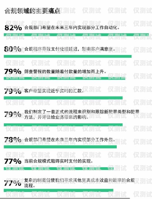 金融類外呼系統回撥——提升效率與合規的關鍵金融外呼線路