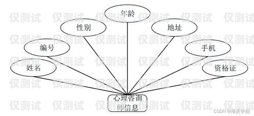 電銷外呼系統數據分析圖的奧秘電銷外呼系統數據分析圖
