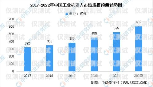 西安電銷機(jī)器人市場(chǎng)分析及選擇建議西安電銷哪家機(jī)器人好干一點(diǎn)