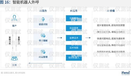 外呼營銷系統平臺，提升銷售效率的利器外呼營銷是什么意思