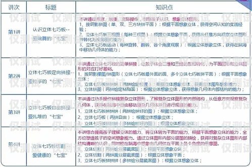探索日喀則北緯電銷卡的奧秘日喀則北緯電銷卡電話號(hào)碼