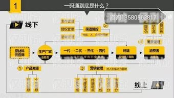 東興代理外呼系統，提升銷售效率的利器