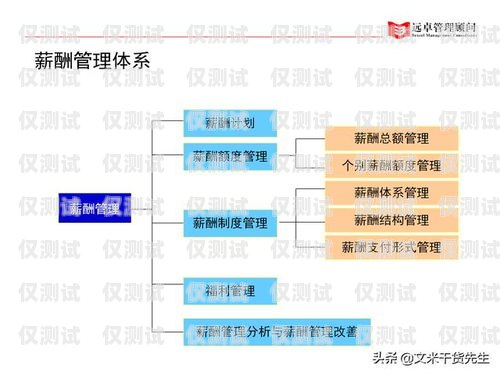 外呼系統(tǒng)公司怎么起訴？外呼系統(tǒng)怎么辦理
