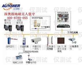重慶外呼系統供應商家重慶外呼系統包月
