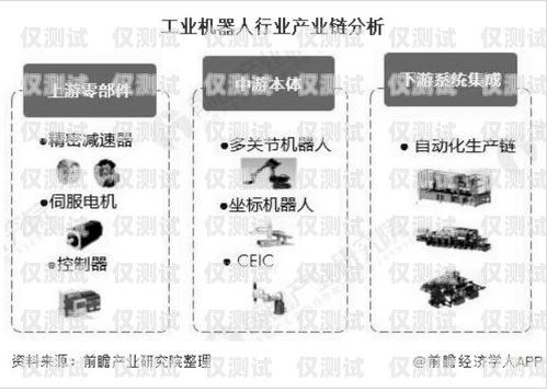 無線電銷機器人市價，市場現(xiàn)狀與趨勢分析電銷機器人價格
