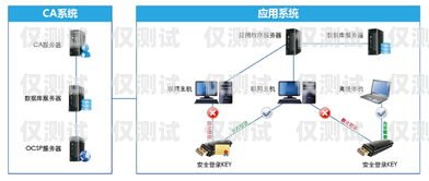 常州電銷卡外呼系統(tǒng)的優(yōu)勢與應(yīng)用常州電銷卡外呼系統(tǒng)如何登錄