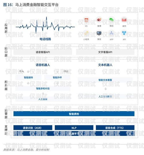汕頭智能語音外呼系統(tǒng)，提升銷售效率與客戶體驗(yàn)的利器汕頭智能語音外呼系統(tǒng)維修