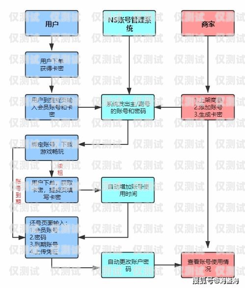 韶關(guān)人工外呼系統(tǒng)價(jià)格表解析韶關(guān)人工外呼系統(tǒng)價(jià)格表最新