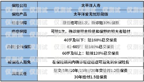 探究倍力優(yōu)電銷卡是否值得推薦倍力優(yōu)電銷卡推薦用嗎安全嗎