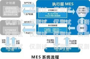 俄羅斯海外外呼系統的優勢與應用俄羅斯境外來電