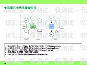 智能外呼系統(tǒng)自主研發(fā)，提升企業(yè)競爭力的關(guān)鍵智能外呼系統(tǒng)自主研發(fā)