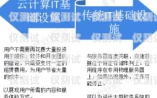 開啟電銷新時代——廈門電銷外呼系統(tǒng)代理的優(yōu)勢與機(jī)遇廈門電銷團(tuán)隊外包