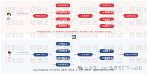 SaaS 系統智能外呼——提升銷售效率的創新解決方案智能外呼系統搭建