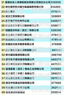 武漢電銷卡銷售，助力企業(yè)拓展市場(chǎng)的利器武漢電銷卡銷售點(diǎn)在哪里