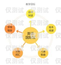 電銷機(jī)器人直播賣課的秘訣話術(shù)機(jī)器人課程銷售話術(shù)